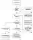 Fig. 01 - Root node redundancy for multipoint-to-multipoint transport trees