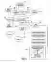 Fig. 02 - Customer premise equipment device-specific access-limiting for a cable modem and a customer premise equipment device