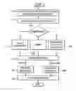 Fig. 01 - Providing an announcement for a multiparty communication session