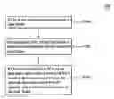 Fig. 01 - Power management method
