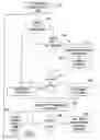 Fig. 01 - Method of scheduling uplink resource in a wireless communication system