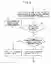 Fig. 09 - Cellular mobile communication system having adjacent base stations each using same frequency for communication between base station and mobile terminals
