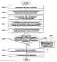 Fig. 01 - Method and apparatus for efficiently managing power-up timer for high-speed inter-radio access technology handover in mobile communication device