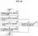 Fig. 11 - Call control system