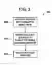 Fig. 04 - Method of multicast service provisioning