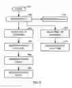 Fig. 10 - Mobile IP addressing