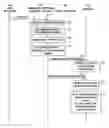 Fig. 01 - Mobile communication system using a downlink shared channel