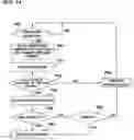 Fig. 13 - Mobile communication system using a downlink shared channel