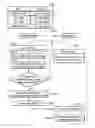 Fig. 02 - Method of controlling data rate for a forward data service in a cdma 2000-1x system