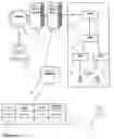 Fig. 02 - Message system