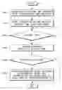 Fig. 01 - Time synchronization method in wireless sensor network