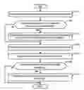 Fig. 01 - Coding and packet distribution for alternative network paths in telecommunications networks