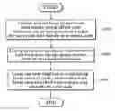 Fig. 01 - Void-filling in an optical burst switching system using constant offset