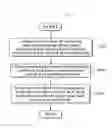 Fig. 03 - Void-filling in an optical burst switching system using constant offset