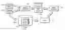 Fig. 01 - MESSAGE CONTRACT PROGRAMMING MODEL