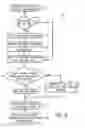 Fig. 04 - System and method for providing group calling in a wireless network