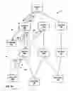 Fig. 02 - Forming multicast distribution structures using exchanged multicast optimization data