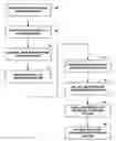 Fig. 01 - Forming equal cost multipath multicast distribution structures