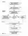 Fig. 15 - Forming equal cost multipath multicast distribution structures
