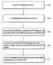 Fig. 01 - DTV decoding system and de-multiplexing method thereof