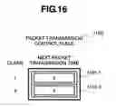 Fig. 12 - Packet forwarding apparatus with transmission control function
