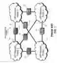 Fig. 02 - Flexible SIP profile for mixed networks