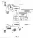 Fig. 02 - MULTIMEDIA STREAMING AND GAMING ARCHITECTURE AND SERVICES