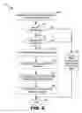 Fig. 09 - Method, apparatus and computer program product for cell phone security