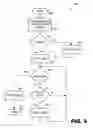 Fig. 11 - Method, apparatus and computer program product for cell phone security