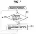 Fig. 08 - Network, media gateway device and internal resource management method used in same