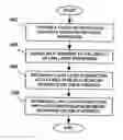 Fig. 01 - METHOD OF ASSOCIATING AN IP ADDRESS WITH A PLURALITY OF LINK LAYER ADDRESSES IN A WIRELESS COMMUNICATION NETWORK