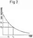 Fig. 03 - Gas laser oscillator and method of measuring laser gas replacement amount