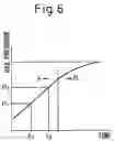 Fig. 07 - Gas laser oscillator and method of measuring laser gas replacement amount