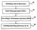 Fig. 01 - Method and device for selecting spreading parameters for an OFDM-CDMA system