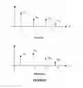 Fig. 10 - Method for 2D antenna rake combining in a code division multiple access system