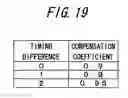Fig. 19 - Interference reduction receiving device and method thereof