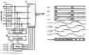 Fig. 01 - Data-dependent jitter pre-emphasis for high-speed serial link transmitters