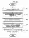 Fig. 10 - Entropy encoding/decoding method and apparatus