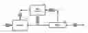 Fig. 01 - Picture layer rate control for video encoding