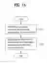 Fig. 19 - PROCESSING MULTIVIEW VIDEO