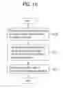 Fig. 13 - Processing multiview video
