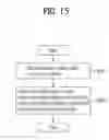 Fig. 18 - Processing multiview video
