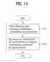 Fig. 19 - Processing multiview video