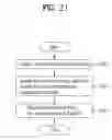 Fig. 26 - Processing multiview video