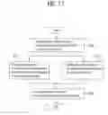 Fig. 16 - Processing multiview video