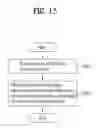 Fig. 18 - Processing multiview video