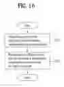 Fig. 19 - Processing multiview video