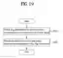 Fig. 22 - Processing multiview video