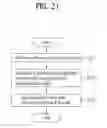 Fig. 26 - Processing multiview video