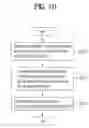 Fig. 13 - PROCESSING MULTIVIEW VIDEO